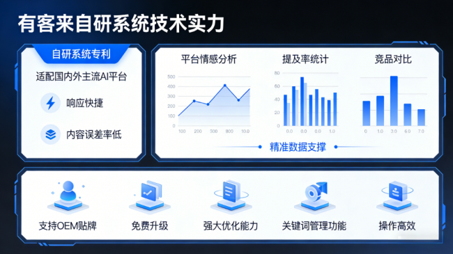 兰州星际AI-GEO对比同行有什么优势？正规AI优化服务商差异化对比